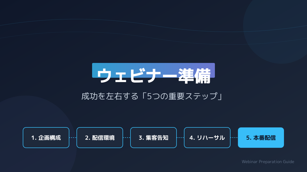 配信環境に関する図解