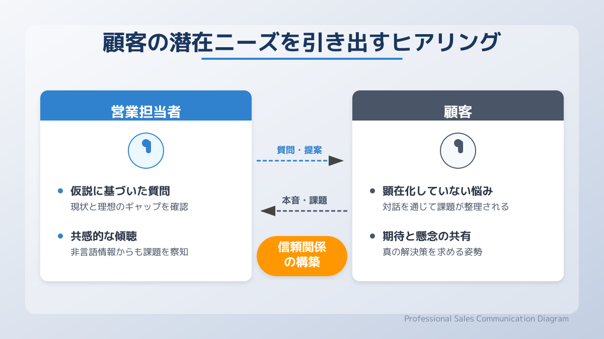 顧客インサイトのポイント3の図解
