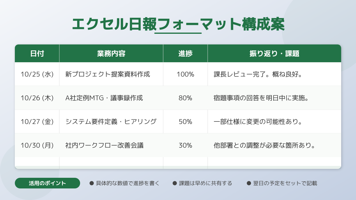 営業日報アプリのポイント4の図解