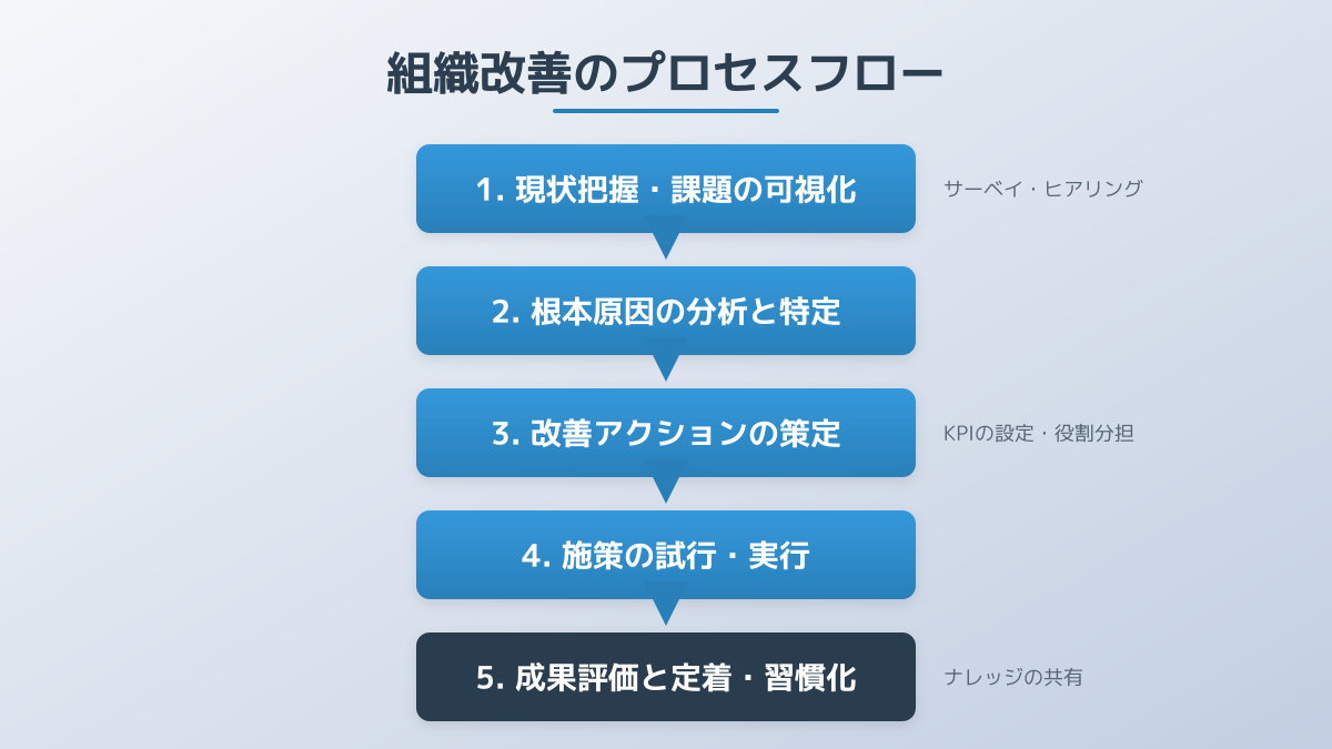 人材紹介の営業がやばいと言われる理由の図解2