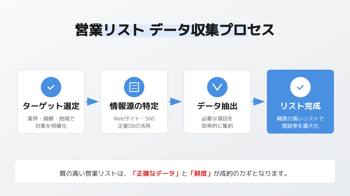 営業リスト作成ツールのポイント1の図解