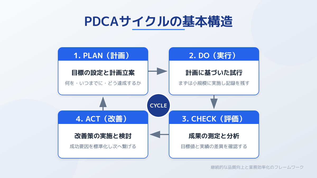 メール営業のポイント5の図解