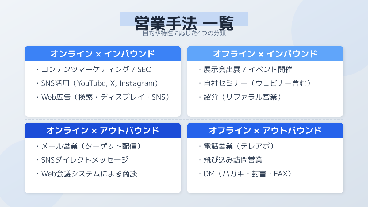BtoBにおける主要な営業手法の特徴