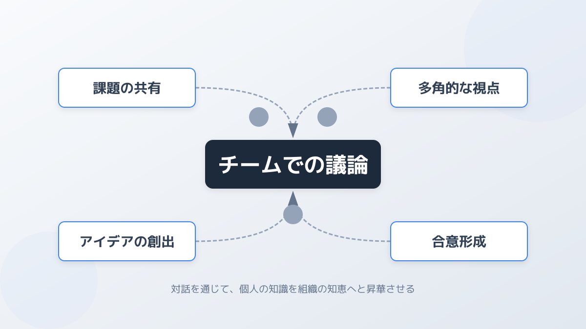 最適なタイミングの定義