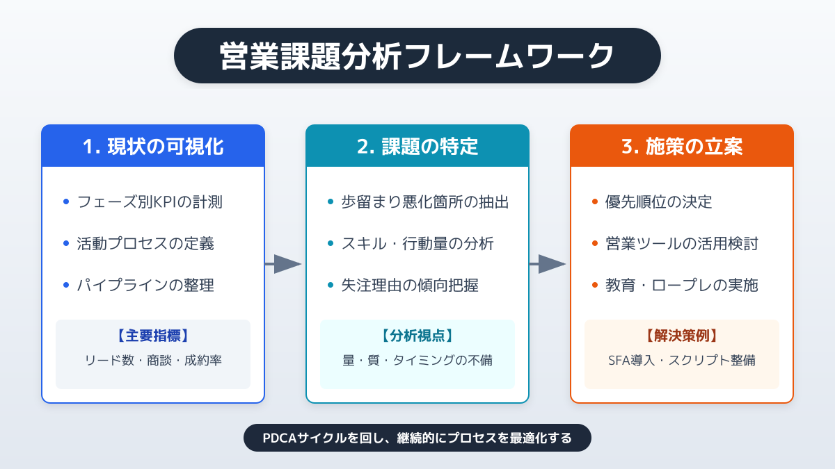 スコアリングの仕組み