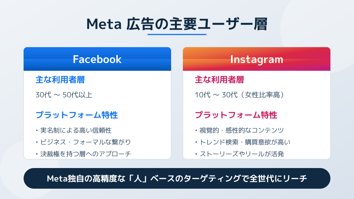 リード獲得広告のポイント1の図解
