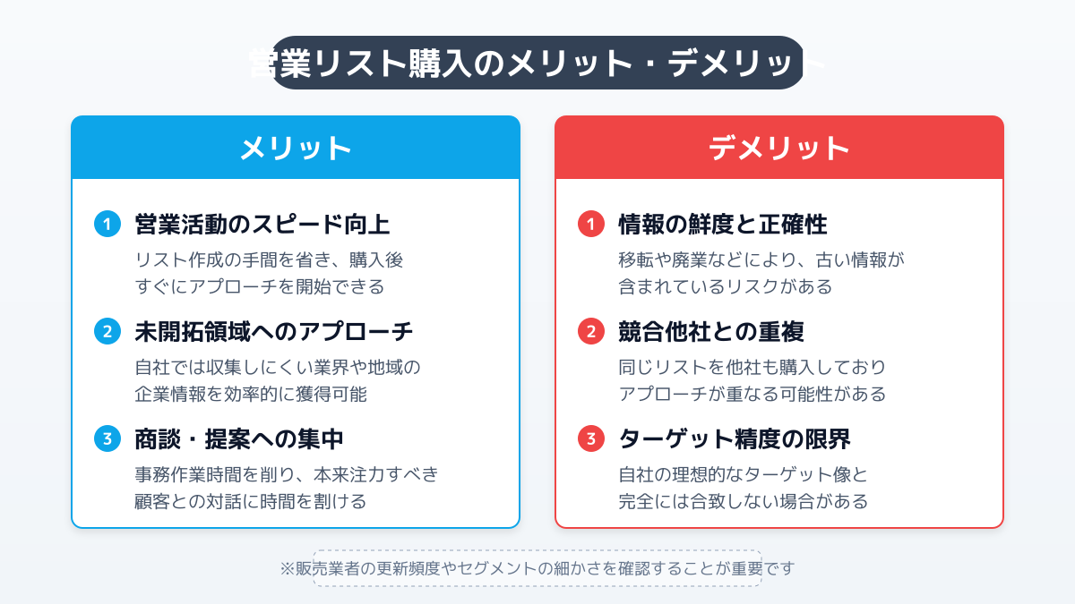 自社のターゲット像に合致する営業リストの重要性