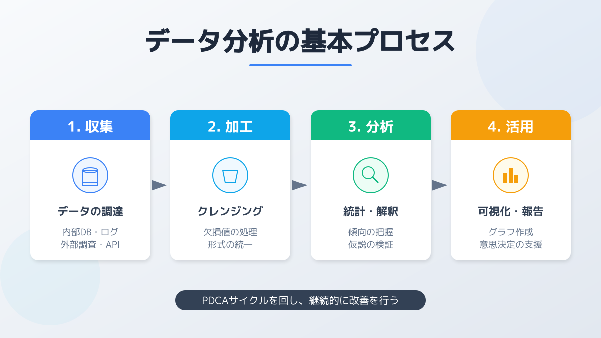 客観的なデータに基づくターゲティング