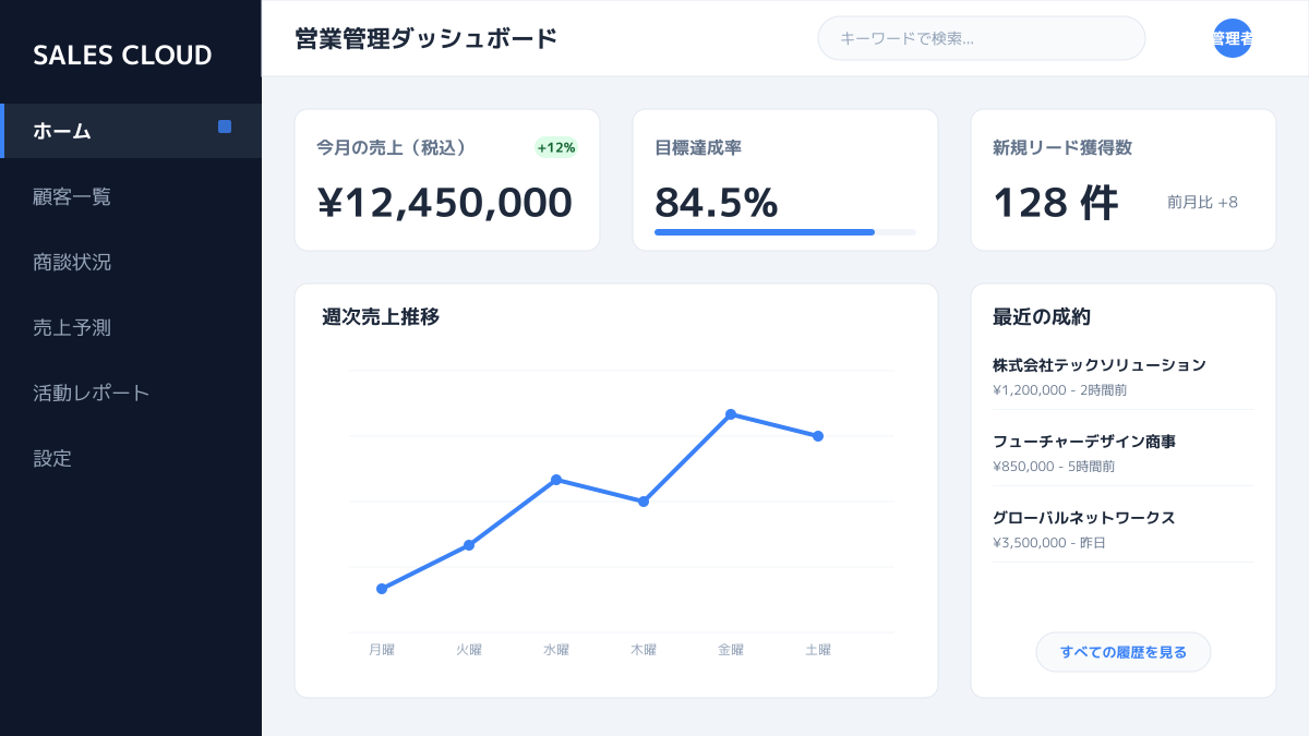 営業プロセスの図解