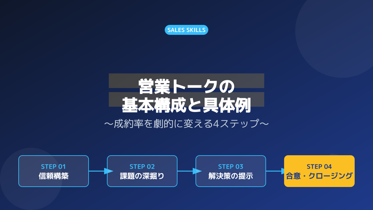 クローズド質問からオープン質問へ移行するヒアリングの流れ