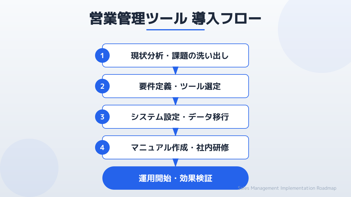 スコアリングの図解