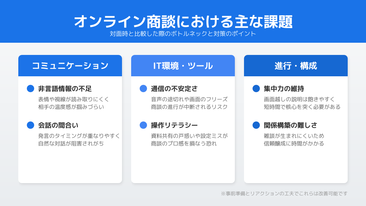 顧客の興味関心把握