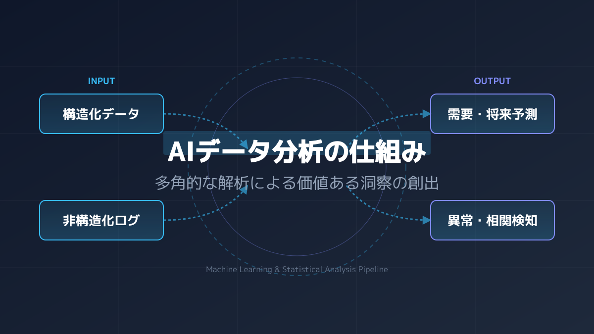 顧客分析の目的と必須項目を定義するステップの図解