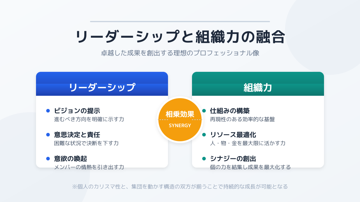 PMOに向いている人の図解