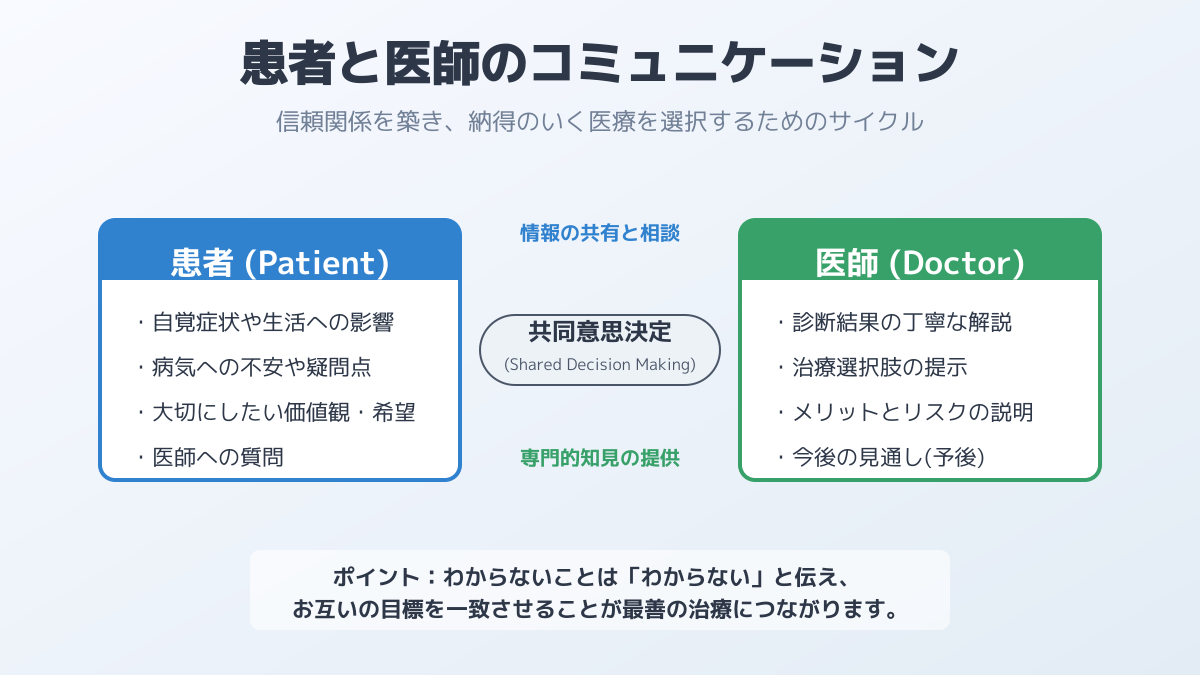 患者体験と医療の質を向上させるハイブリッドな運用