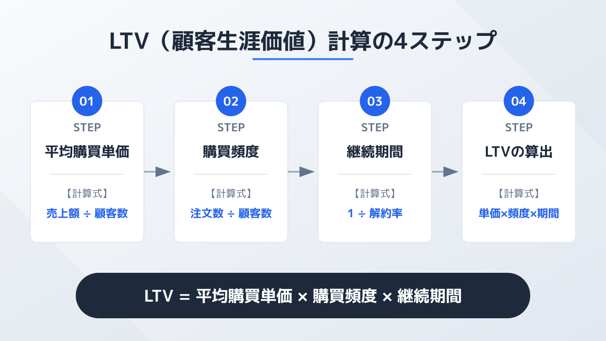 CAC比率の図解