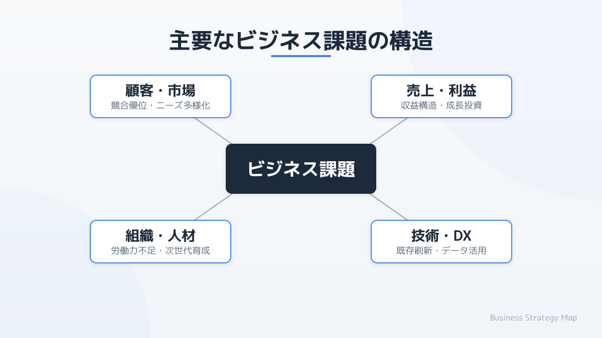 dx 人材不足のポイント1の図解