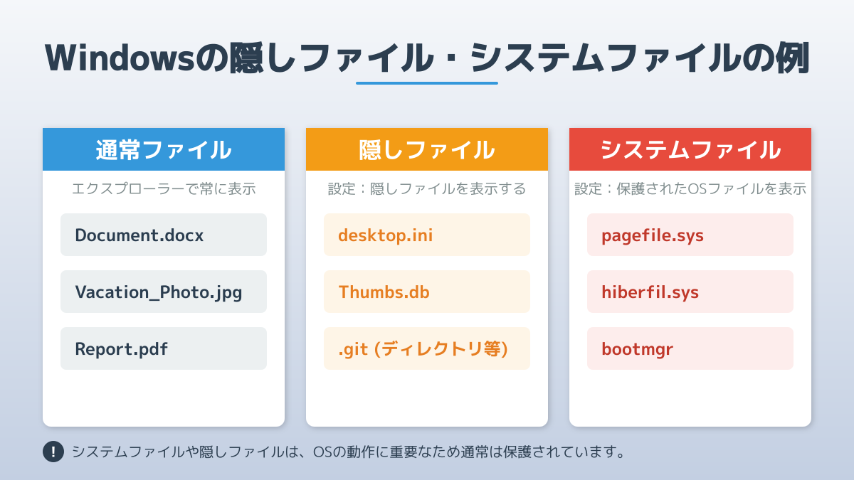cドライブ 容量不足 原因のポイント2の図解