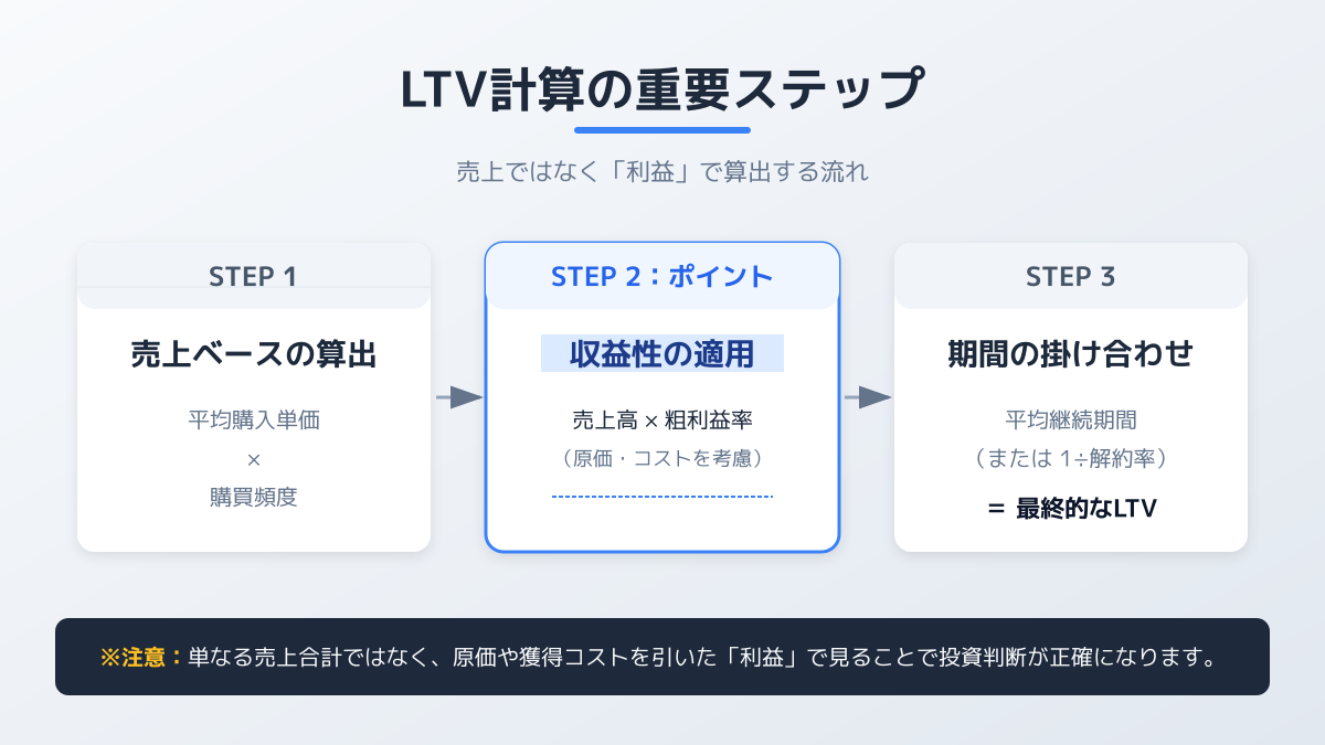 セグメント分析の図解