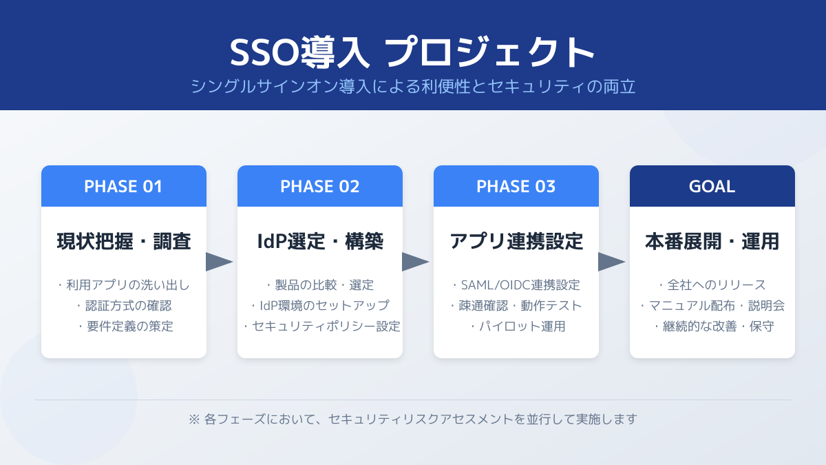 運用体制の図解