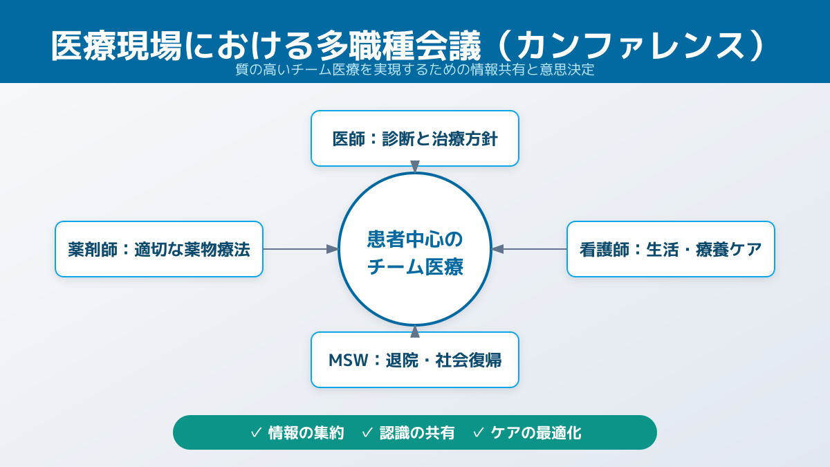 現場の課題解決に直結するツールの定着化ステップ
