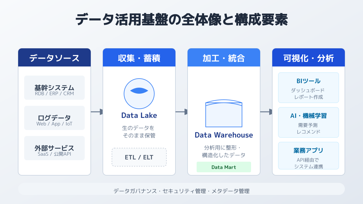 AI連携によるデータ予測モデル