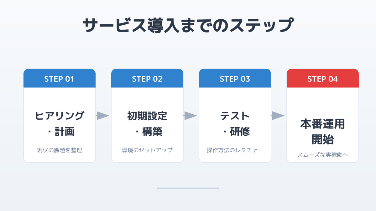 成功体験の共有