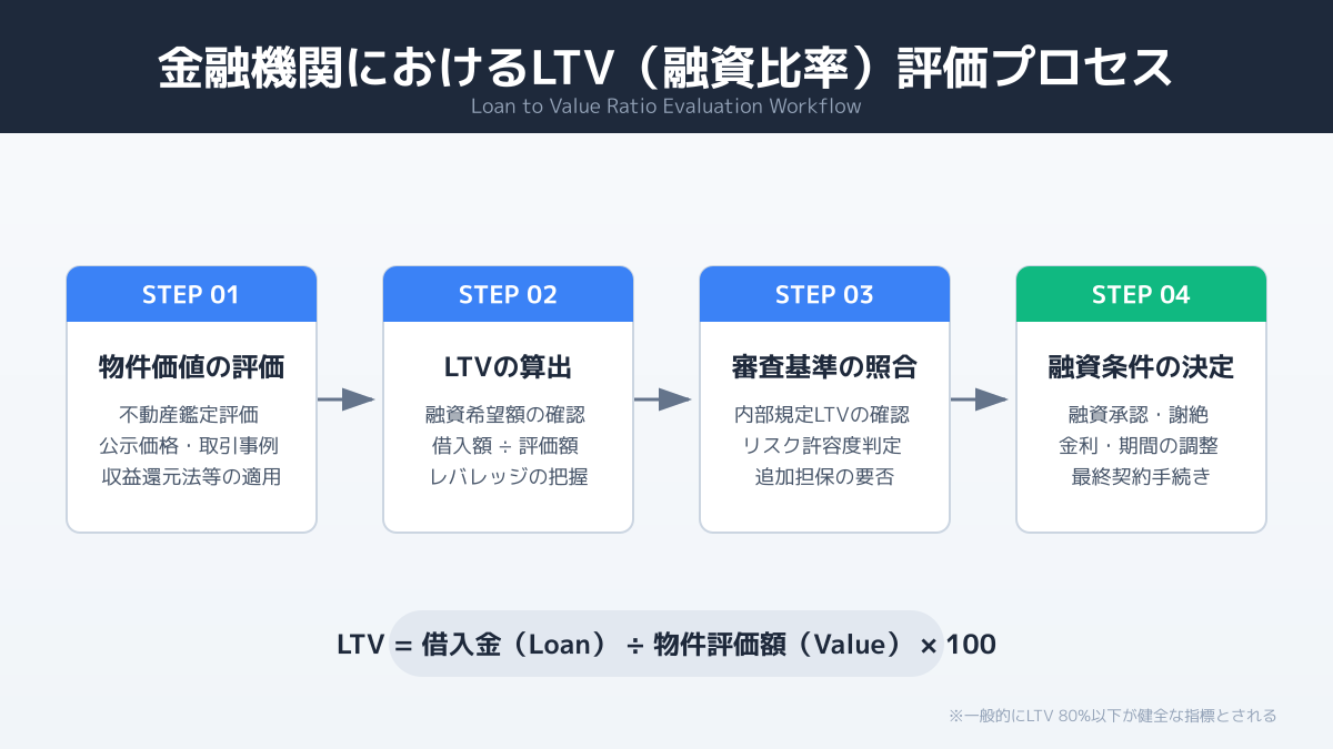 DXを活用したデータ分析