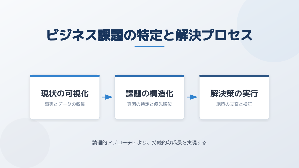 直感的なツール選定