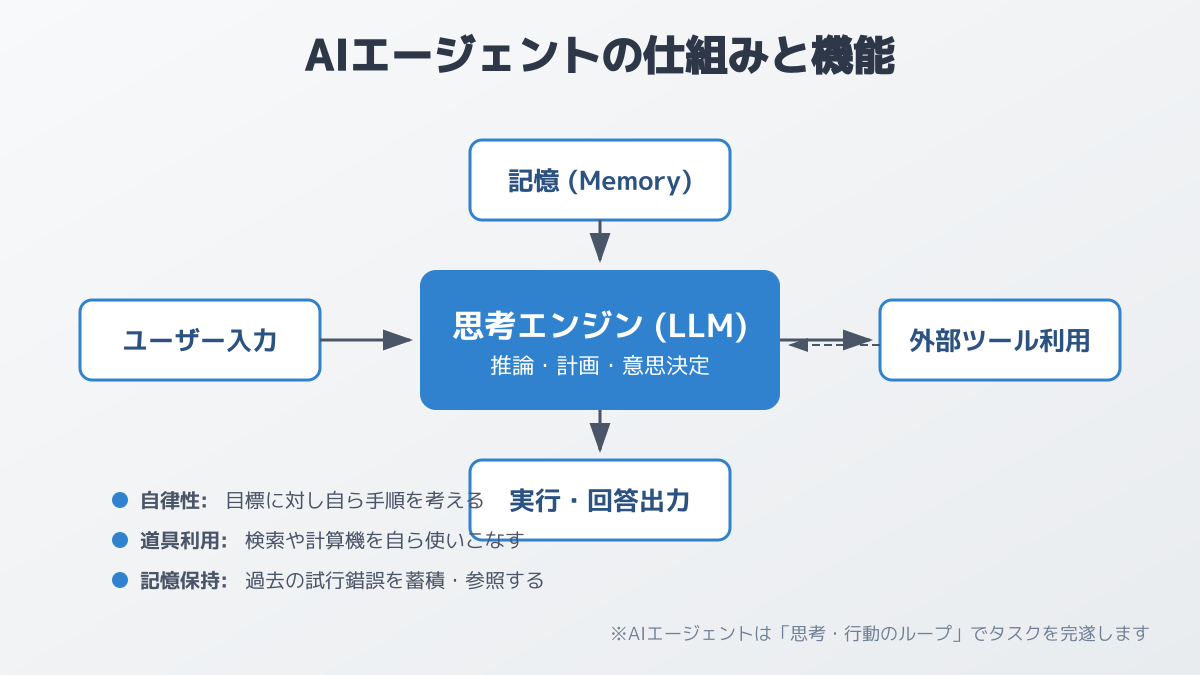 dxとはのポイント4の図解