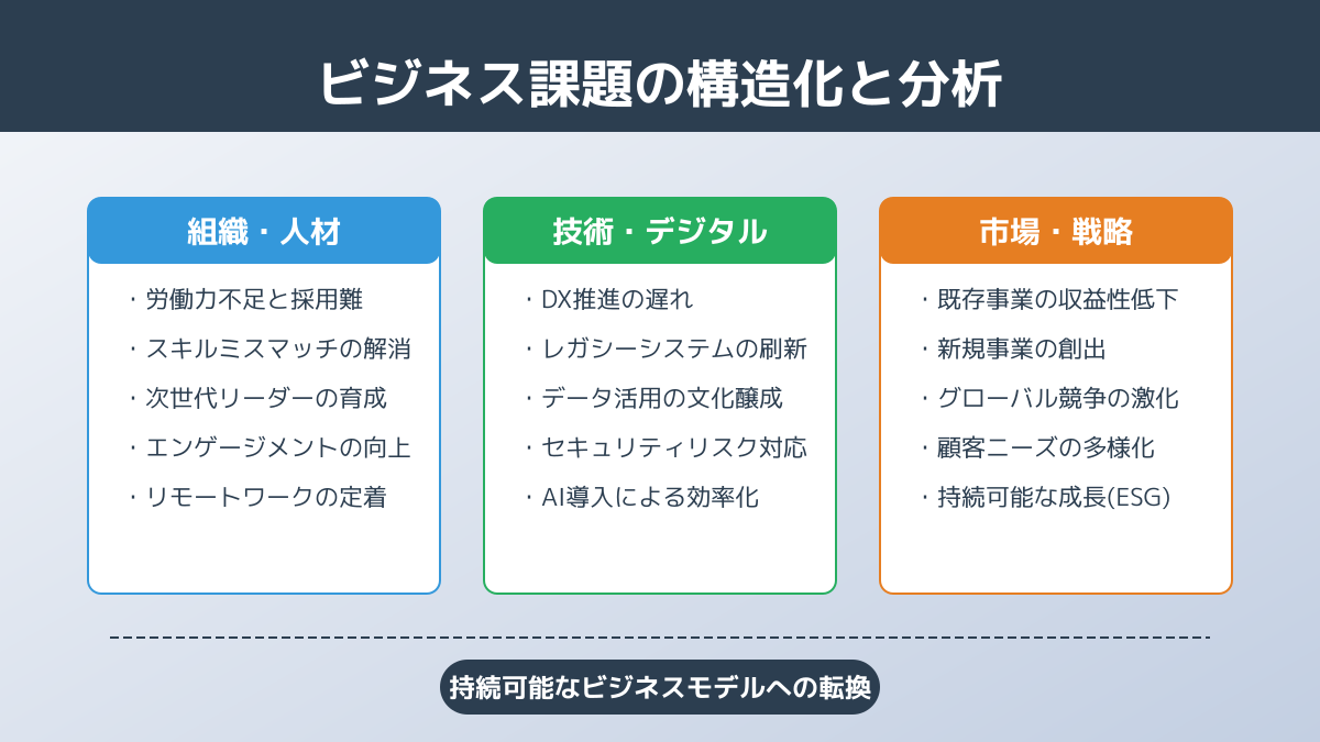 dxとはのポイント2の図解