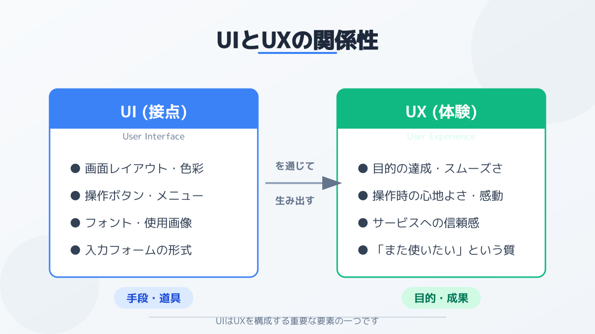 UI/UXデザイナーの役割