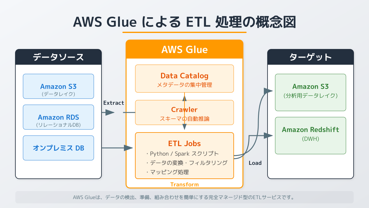 最適なサービスの選定の図解