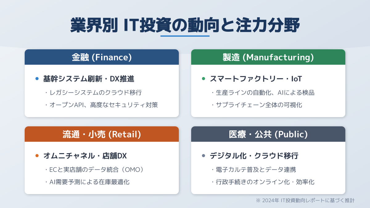 攻めのIT投資