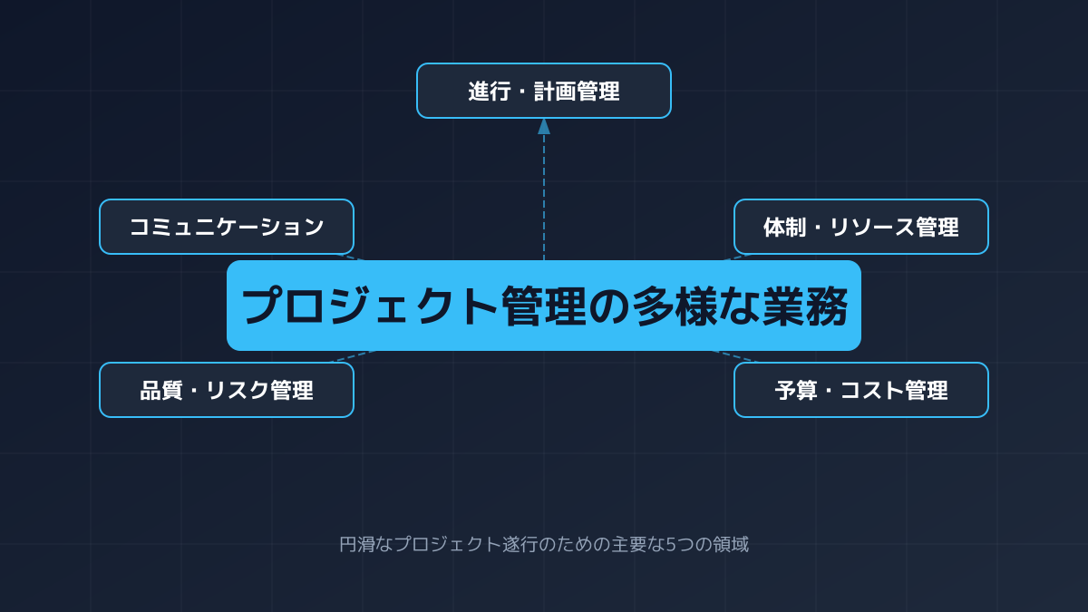 組織横断的なリソース最適化の図解