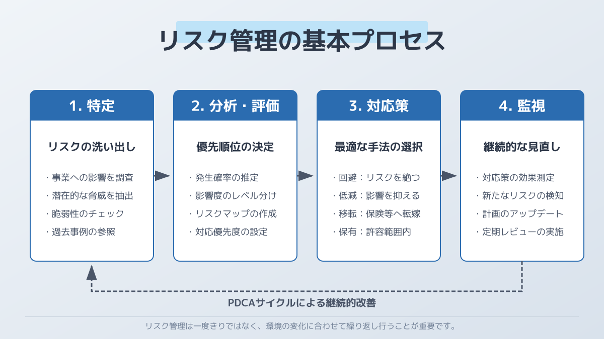 システム運用の違い