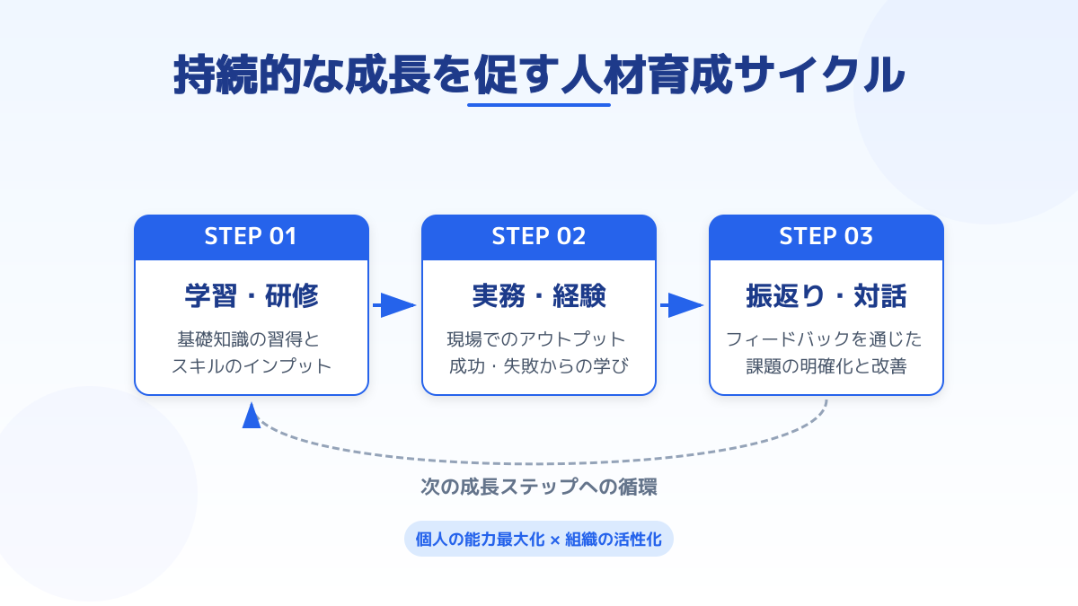 組織全体でのデータ活用イメージ