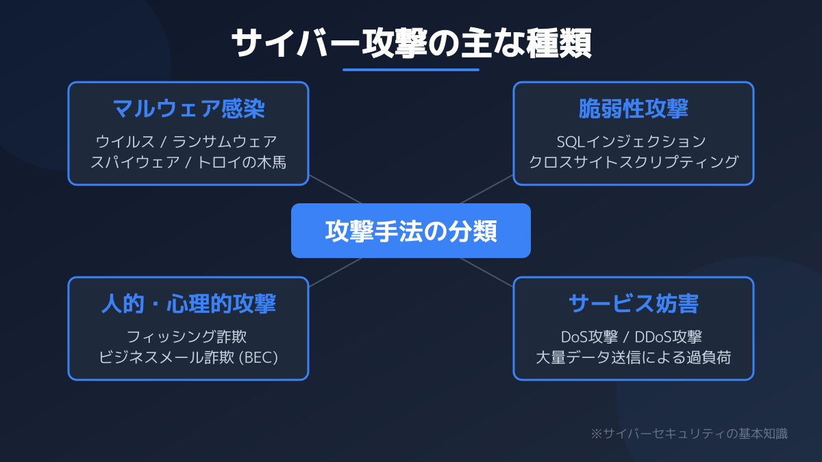 サイバーセキュリティのポイント2の図解