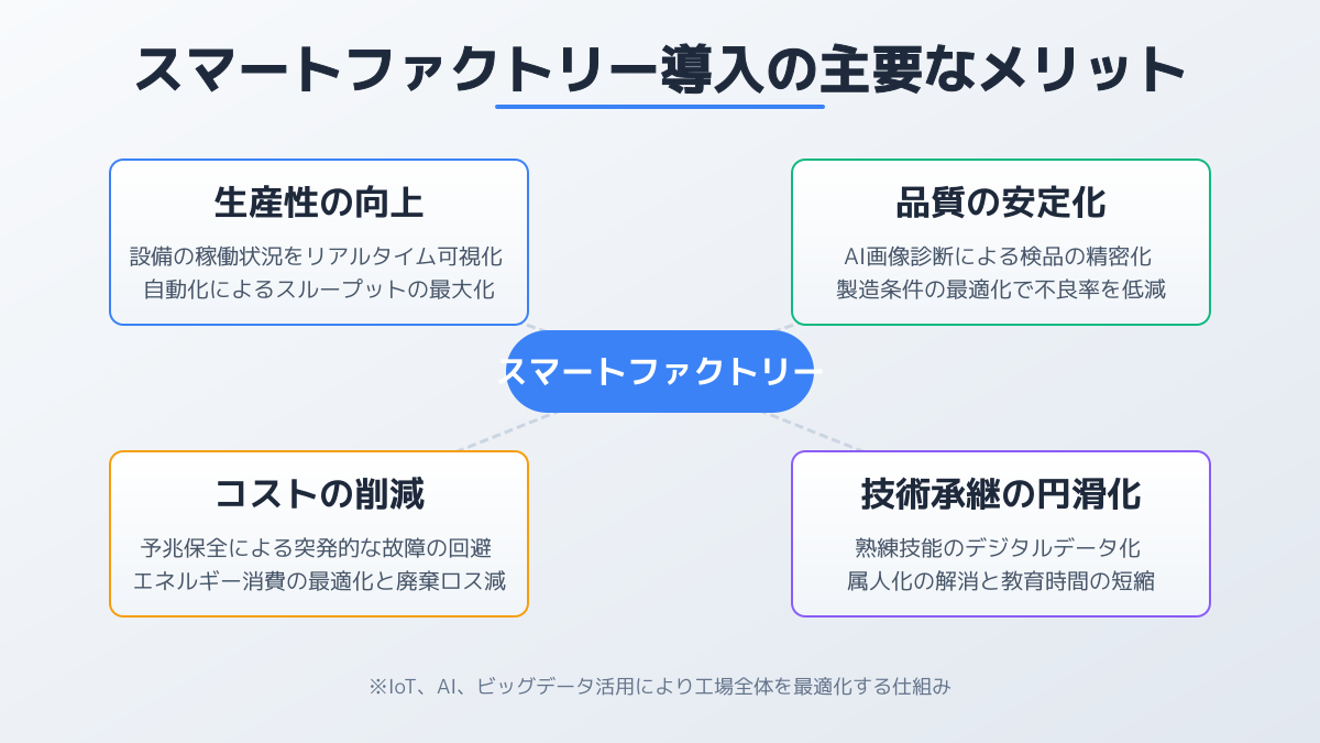 データ収集と可視化の図解