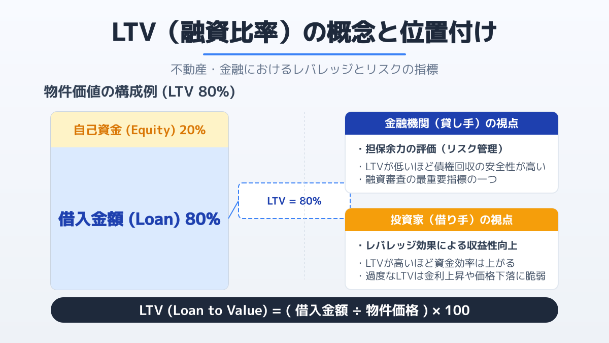 LTVの基本概念