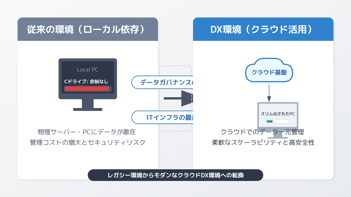 Cドライブ容量不足の根本原因とDX視点での解決策