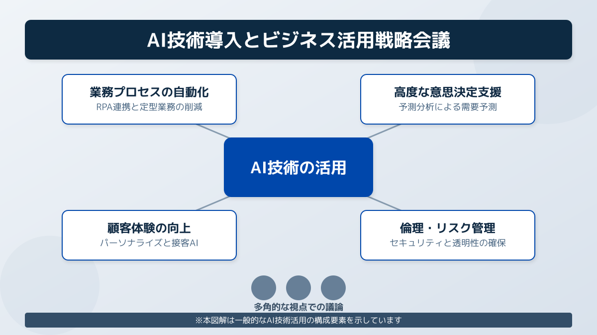 技術選定の判断ポイント