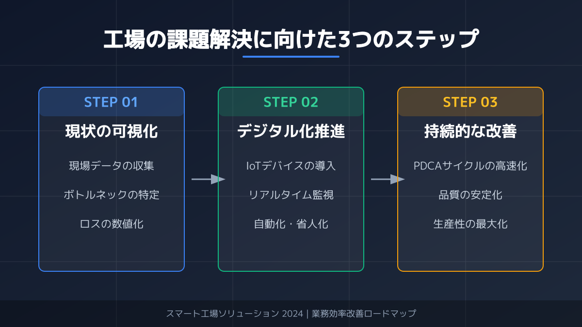 リスクと対策の図解