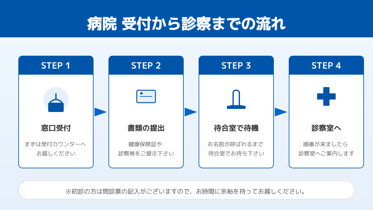 受付業務をデジタル化する判断基準と注意点