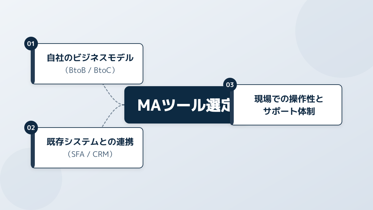 MAツール選定の3つのポイント