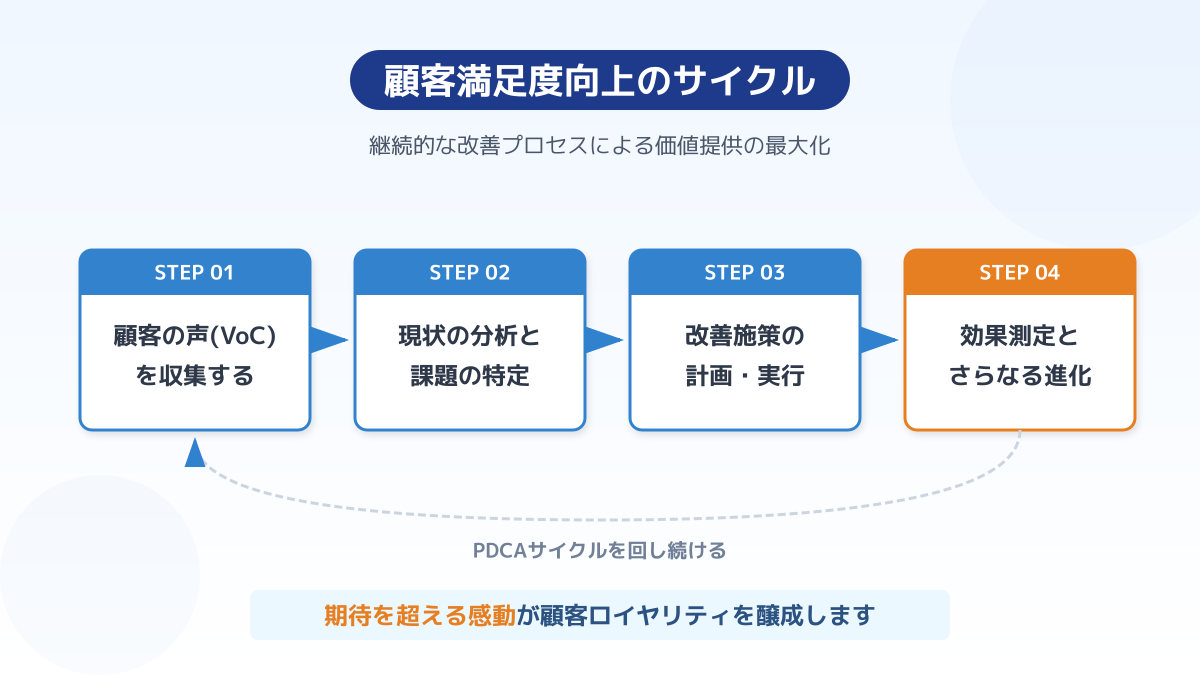 リアルタイムなCXパーソナライゼーションの実現