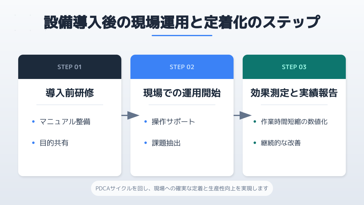 経費精算のスケジュール管理