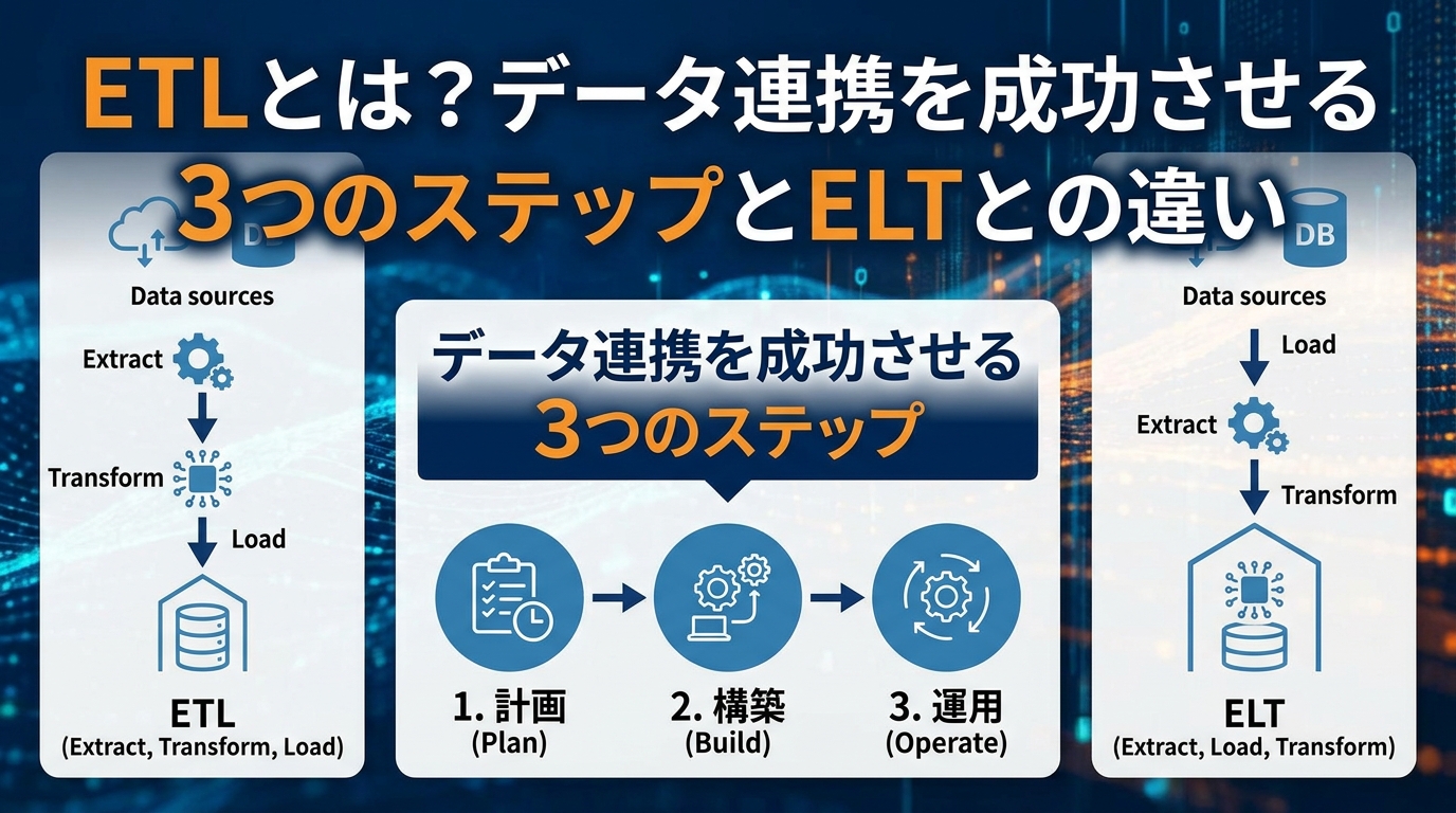 ETLとは?ELTとの違いとデータ連携を成功させる3ステップ【2026年版】