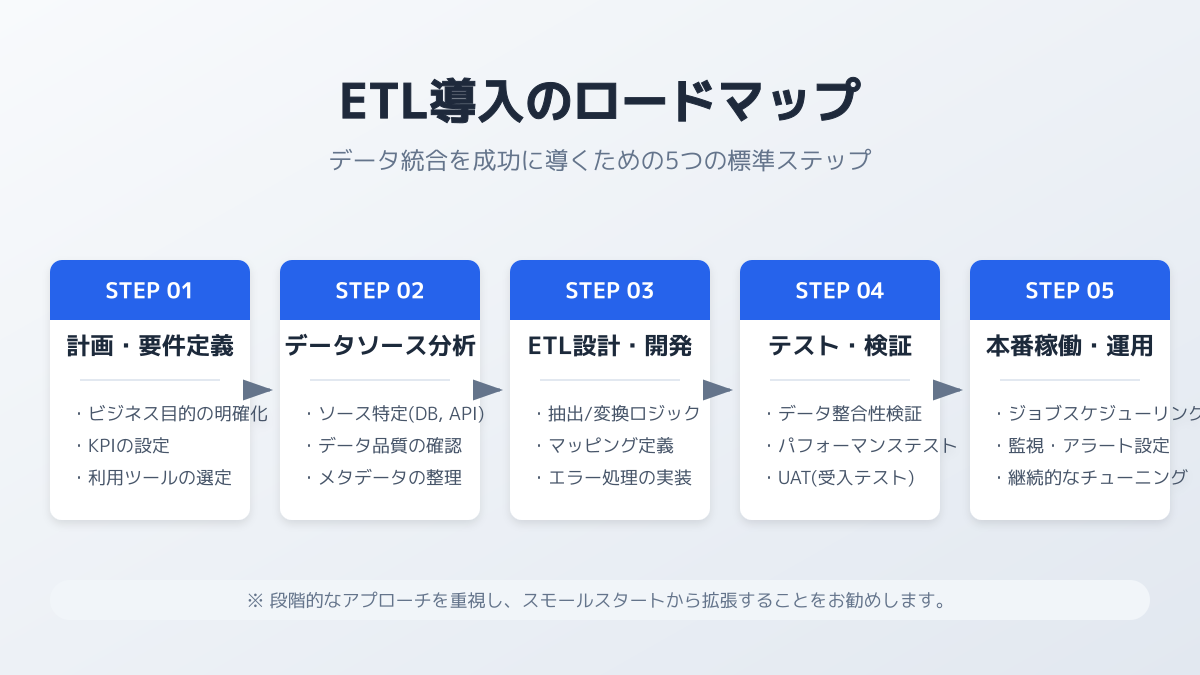 ETLツールの導入ポイント