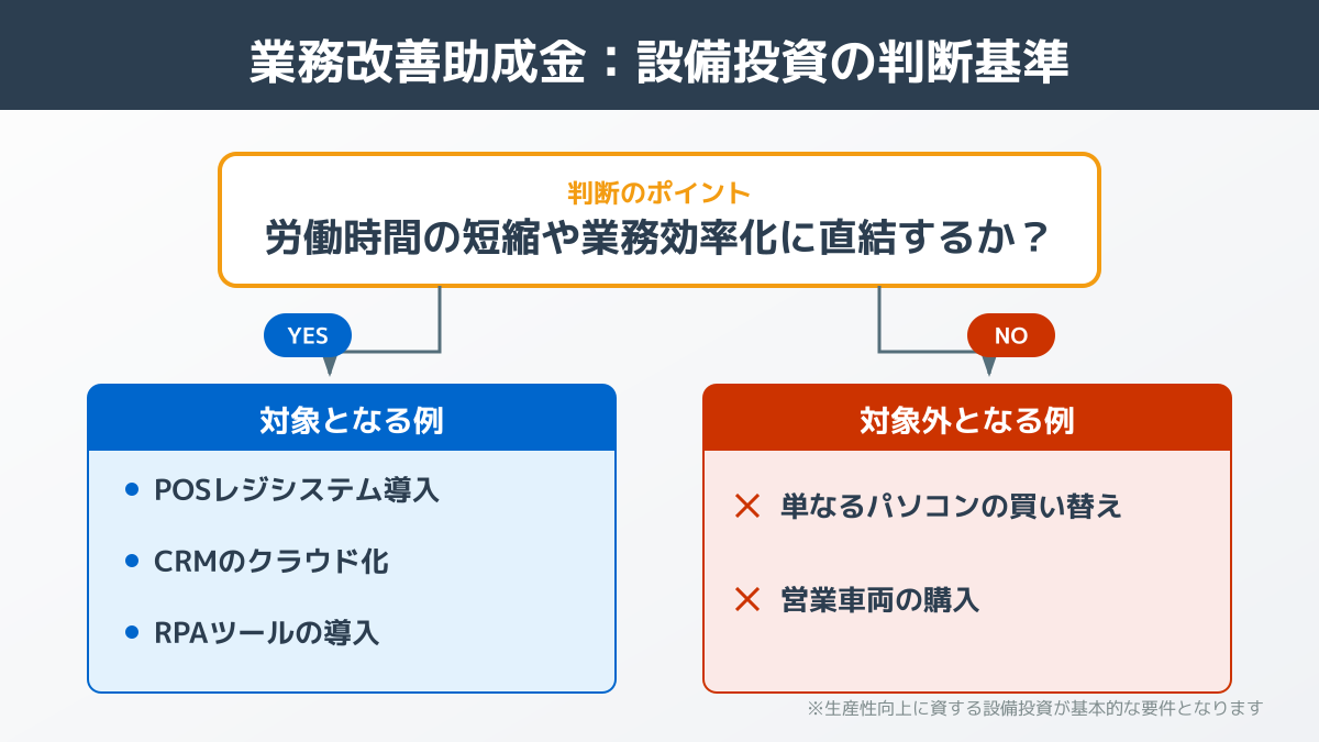 対象経費の判断基準
